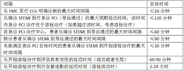 ESC2017 | ESC最新STEMI指南（中文版）口袋书