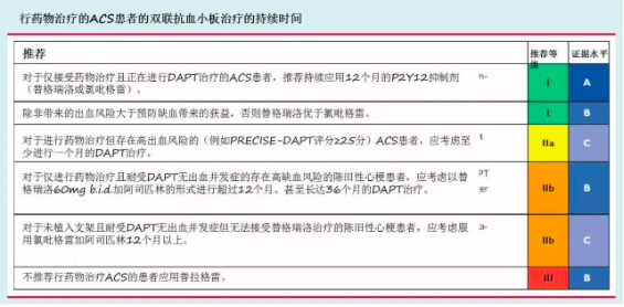ESC2017 | ESC最新DAPT指南口袋书（中文版）来了！