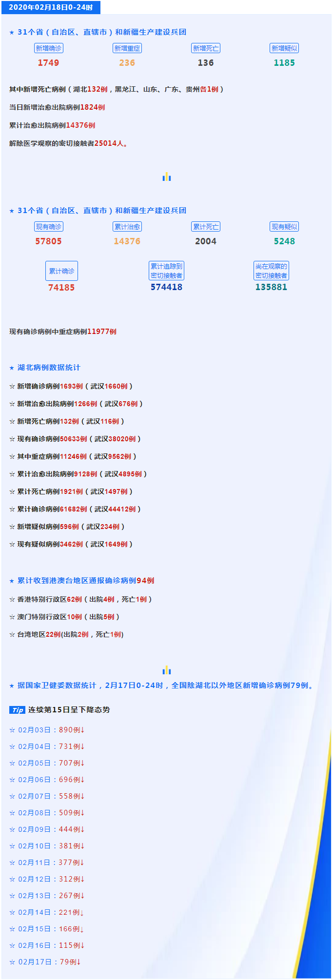 抗击肺炎 _ 今日疫情播报.png