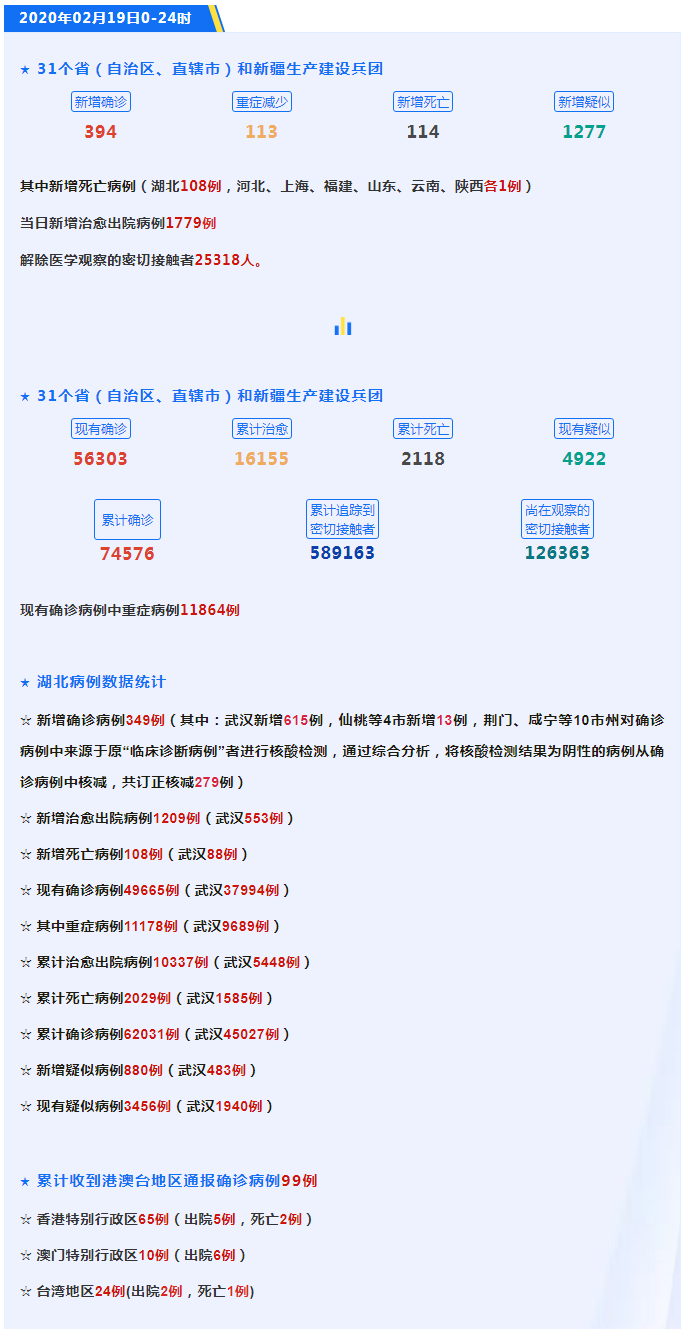 抗击肺炎 _ 今日疫情播报.png