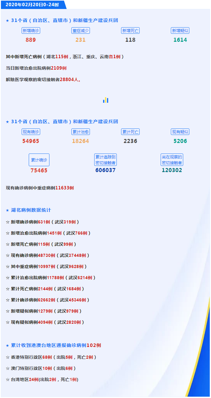 抗击肺炎 _ 今日疫情播报.png